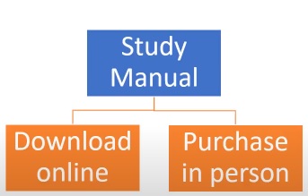 This is a flowchart showing two methods of obtaining the HKSI LE papers study manual. The first method is to download online and the second is to purchase hard copy in person.